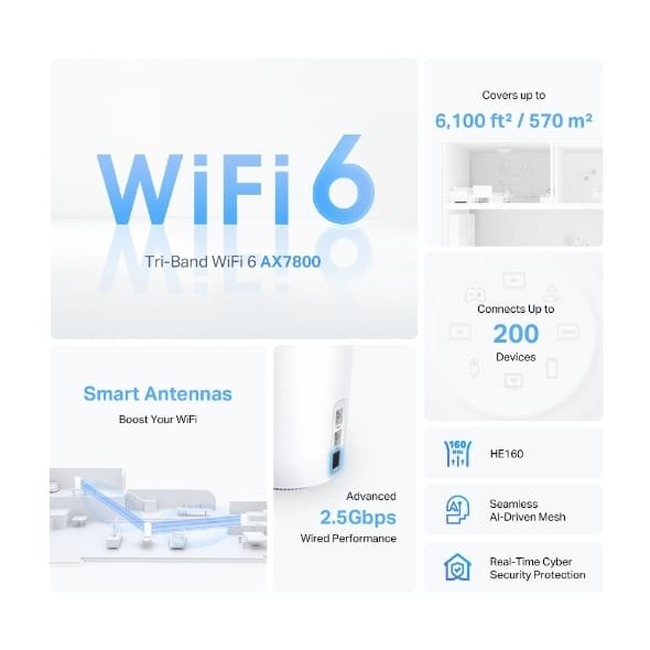 TP-LINK AX7800 TRI BAND MESH WIFI 6 SYSTEM DECO X95 (2 PACK) - Image 8
