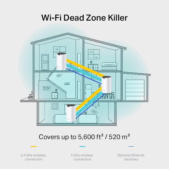 TP LINK AC1900 WHOLE HOME MESH WIFI SYSTEM DECO S7 (1 PACK) - Image 5