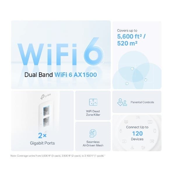 TP-LINK AX1500 WHOLE HOME MESH WIFI 6 SYSTEM DECO X10 (3PACK) - Image 2