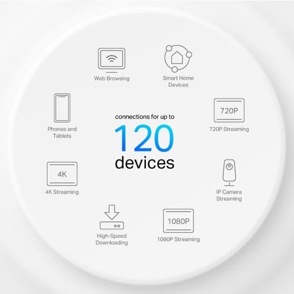 TP-LINK AX1500 WHOLE HOME MESH WIFI 6 SYSTEM DECO X10 (3PACK) - Image 4