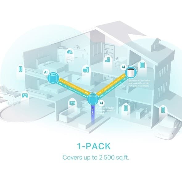 TP LINK AX 3000 WHOLE HOME MESH WIFI 6 SYSTEM DECO X55 (1 PACK) - Image 6