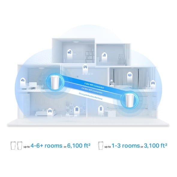 TP-LINK AX7800 TRI BAND MESH WIFI 6 SYSTEM DECO X95 (2 PACK) - Image 5