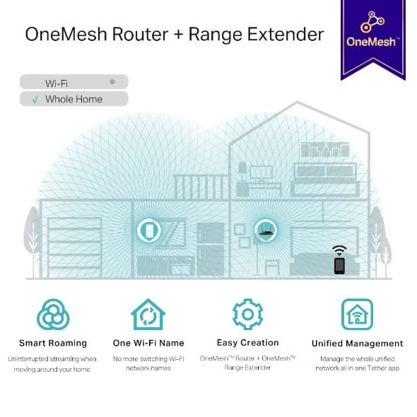 TP-LINK MESH WI-FI EXTENDER AC1200 RE330 - Image 4